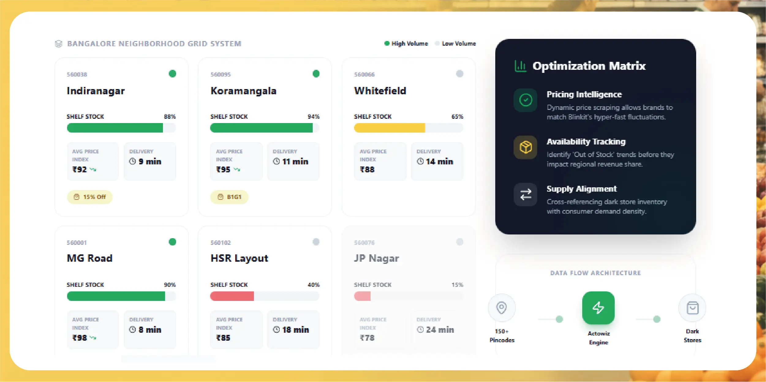 Navratri Mega Sale Price Tracking